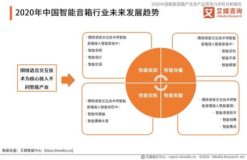 艾媒咨询 2020中国智能音箱产业及产品竞争力评价分析报告