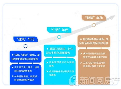 海尔产城创荣膺2020中国房地产产品力优秀企业