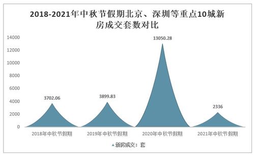 2021中秋假期全国10城楼市观察 '金九'成色不足，商品住宅成交面积同比降四成