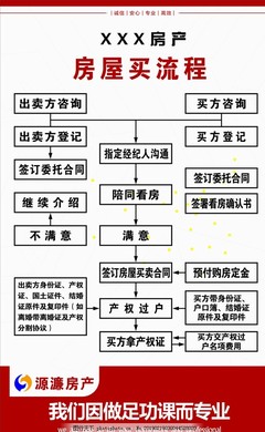 房产咨询 您的购房指南与资产规划伙伴
